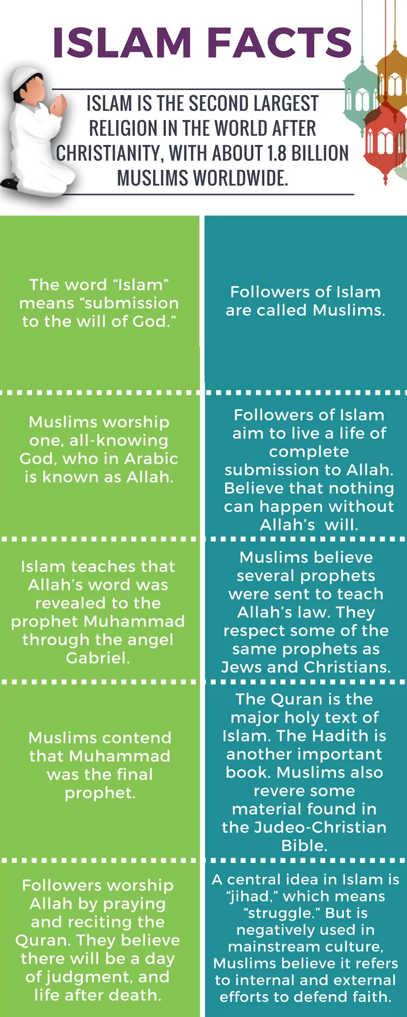 ISLAM FACTS